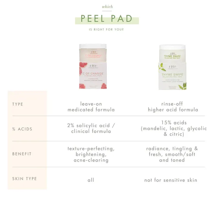 FarmHouse Fresh C of Change Pads