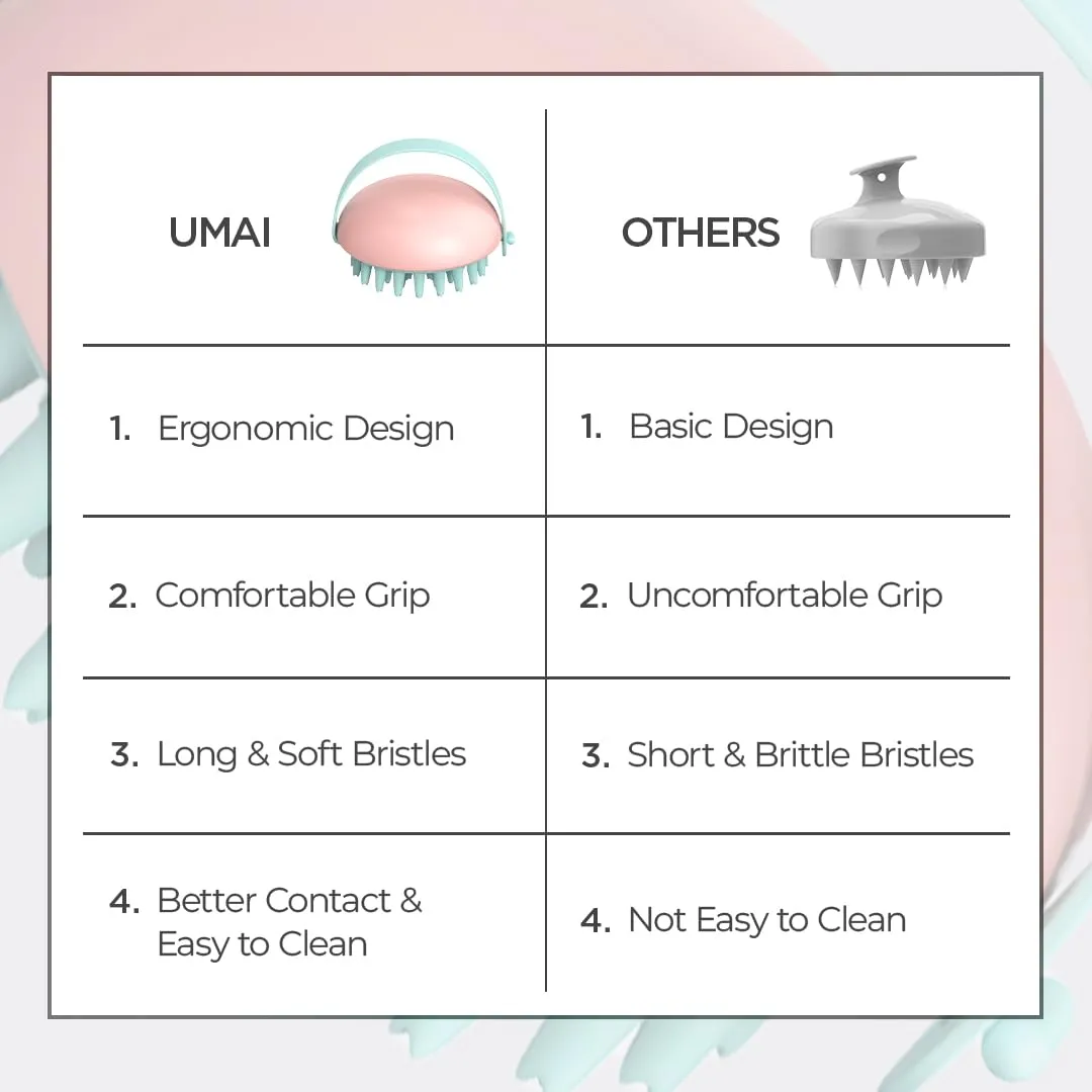 Umai Head Scalp Massager Shampoo Brush/Comb | Hair Massager for Hair Growth | Scalp Exfoliator for Dandruff Removal | Wet and Dry Haircare | Long and Soft Silicon Bristles (Pink-Blue,Pack of 2)